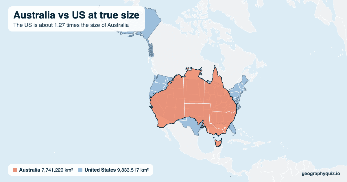 Australia vs US size comparison map: Australia laid over the US at true size. The US is about 1.27 times the size of Australia.