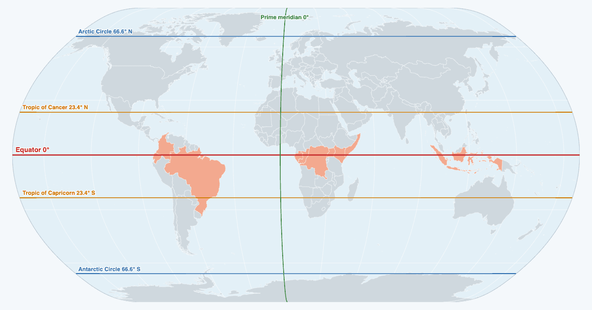 World map with the Equator, the Tropics of Cancer and Capricorn, the Arctic and Antarctic circles and the prime meridian
