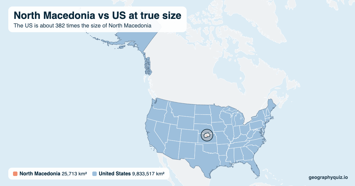 North Macedonia vs US size comparison map: North Macedonia laid over the US at true size. The US is about 382 times the size of North Macedonia.