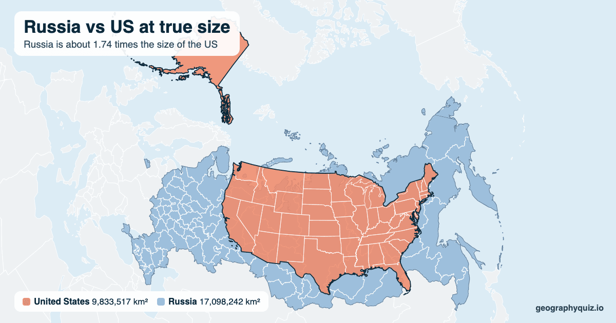 Russia vs US size comparison map: the US laid over Russia at true size. Russia is about 1.74 times the size of the US.