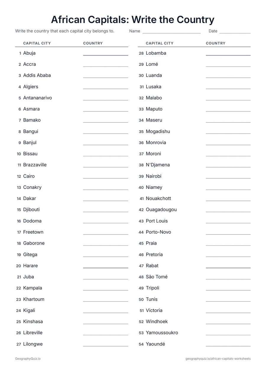 Preview of the printable African Capitals: Write the Country worksheet