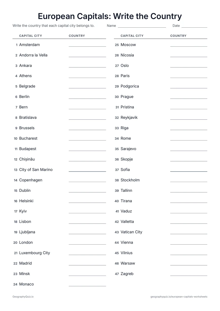 Preview of the printable European Capitals: Write the Country worksheet
