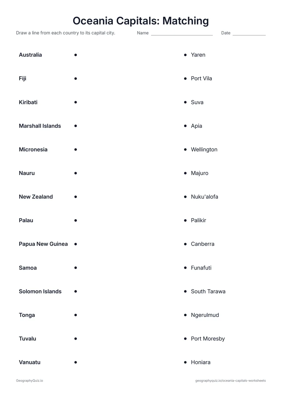 Preview of the printable Oceania Capitals: Matching worksheet