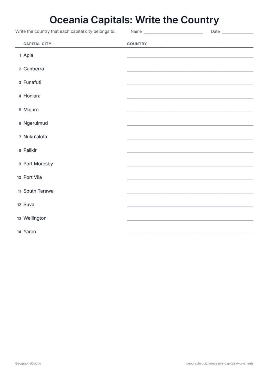 Preview of the printable Oceania Capitals: Write the Country worksheet